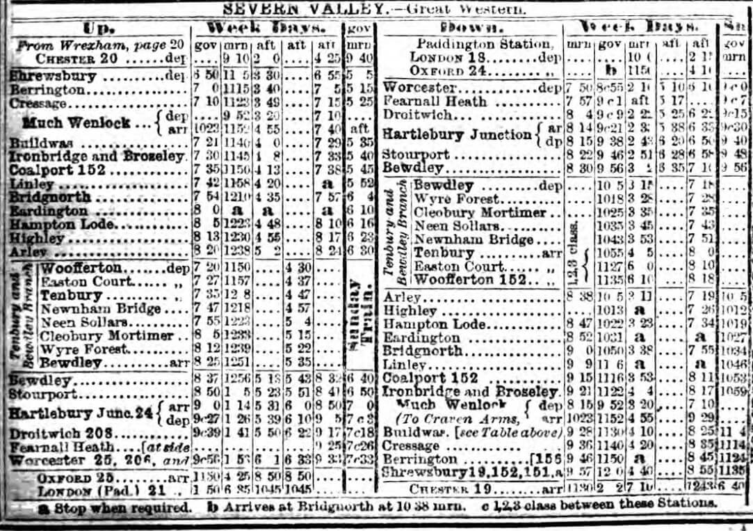 Timetable Severn Valley and Tenbury Branch 1877.jpg