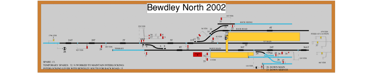 Bewdley North box diagram.gif