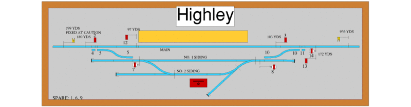 Highley Signal Box